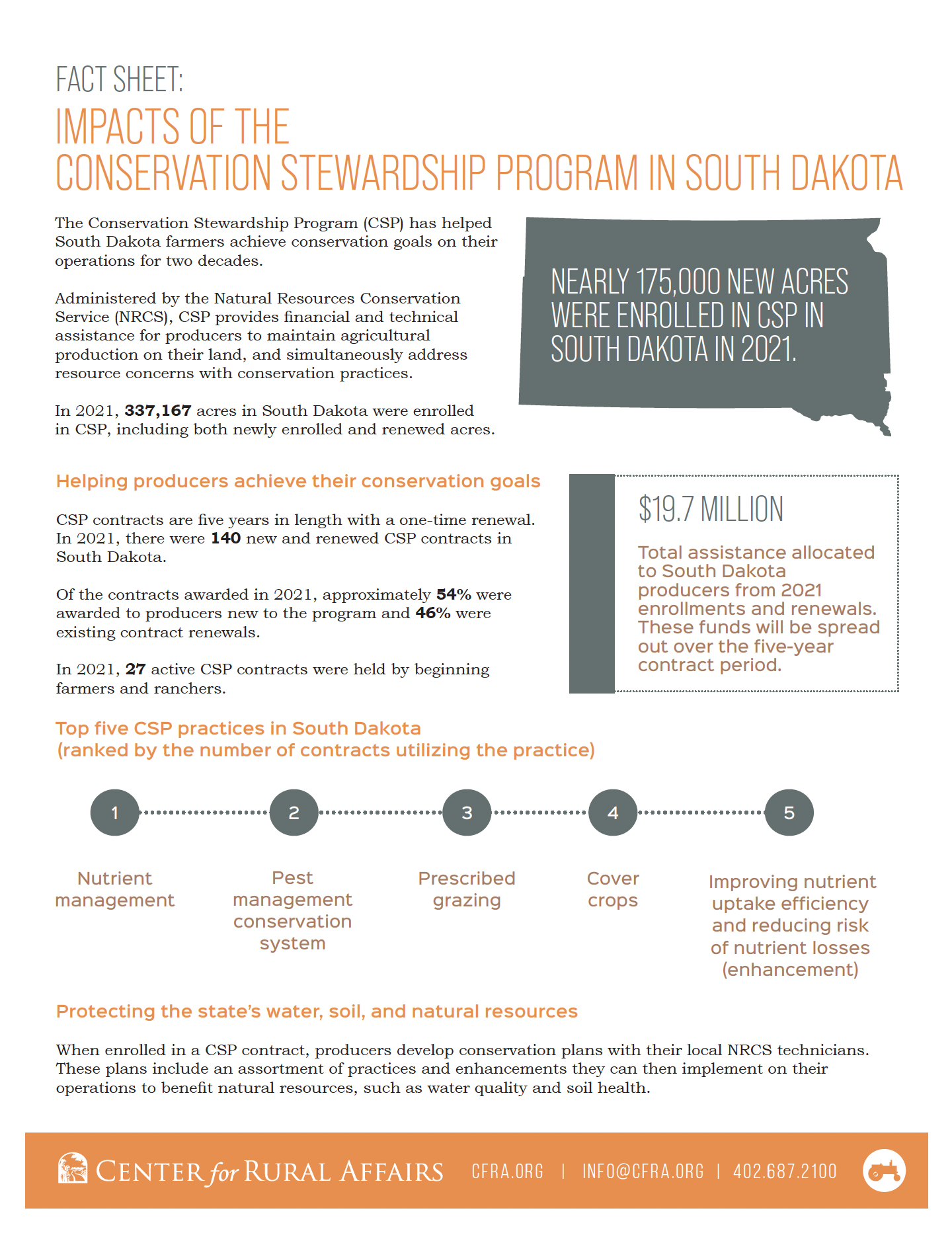 Fact Sheet: Impacts Of The Conservation Stewardship Program In South ...